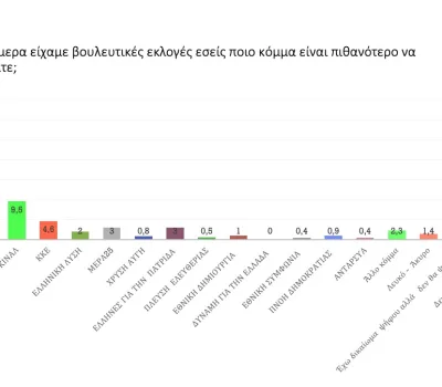 poll_09_2022-00003
