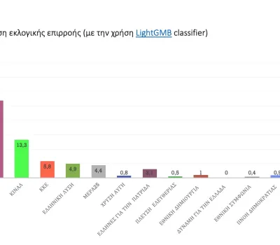 poll_09_2022-00005