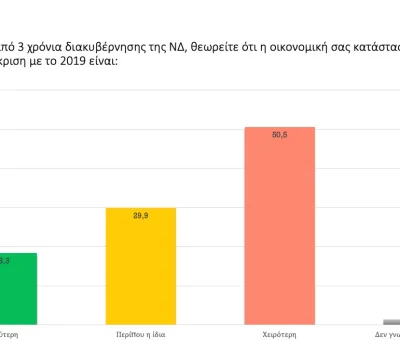 poll_09_2022-00008