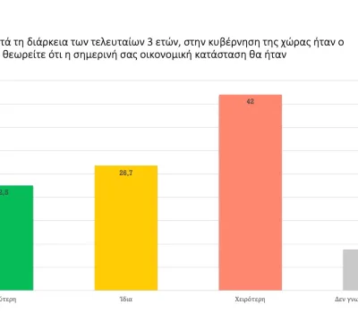 poll_09_2022-00009