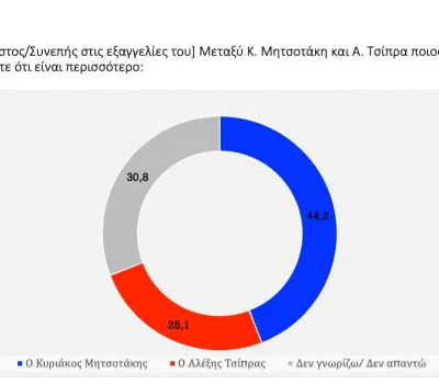 poll_09_2022-00027
