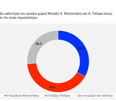 poll_09_2022-00032