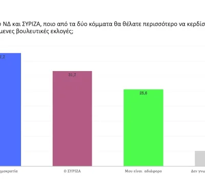 poll_09_2022-00035