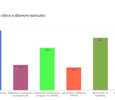 poll_09_2022-00038