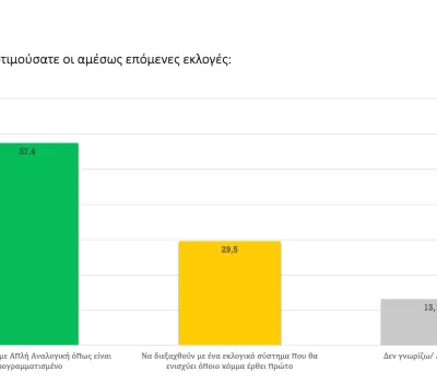 poll_09_2022-00041