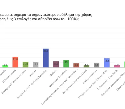 poll_09_2022-00042