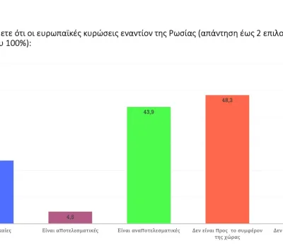 poll_09_2022-00043