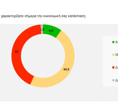poll_11_2022-00003