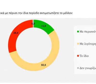 poll_11_2022-00004