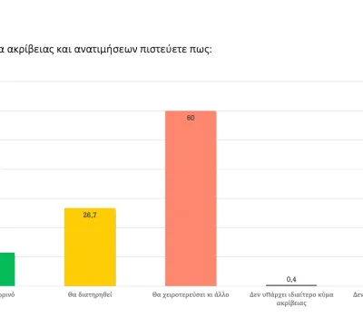 poll_11_2022-00005