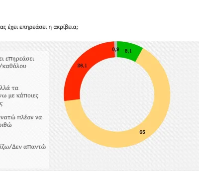 poll_11_2022-00006