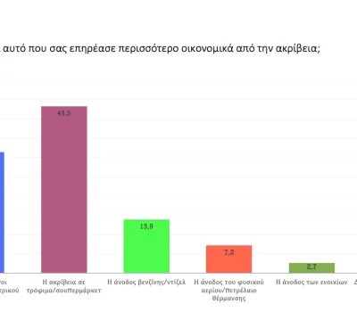poll_11_2022-00007