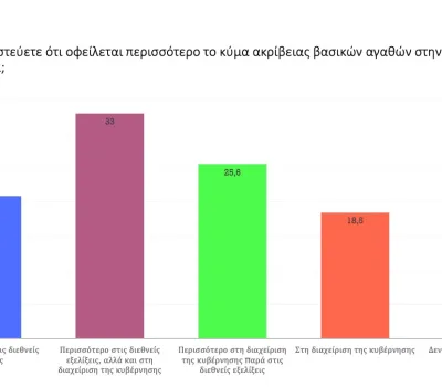 poll_11_2022-00009