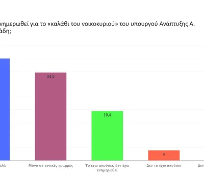 poll_11_2022-00011
