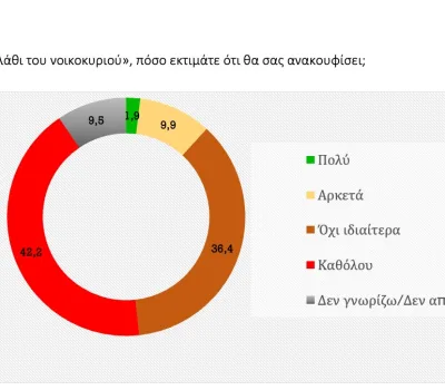 poll_11_2022-00012