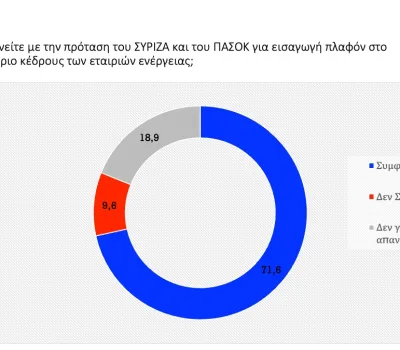 poll_11_2022-00013