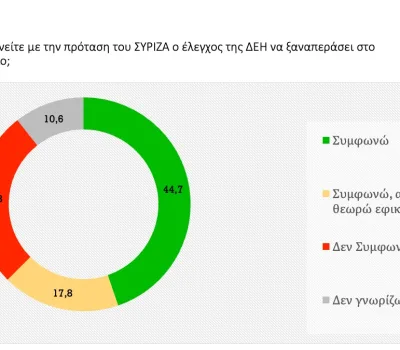 poll_11_2022-00014