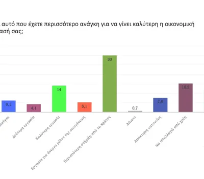 poll_11_2022-00015