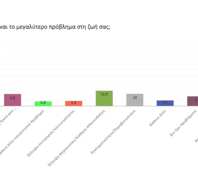 poll_11_2022-00016