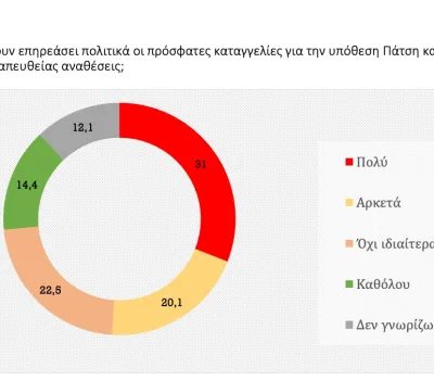 poll_11_2022-00017
