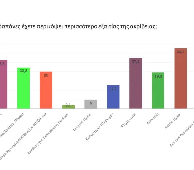 poll_11_2022-00018