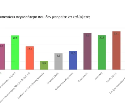 poll_11_2022-00019