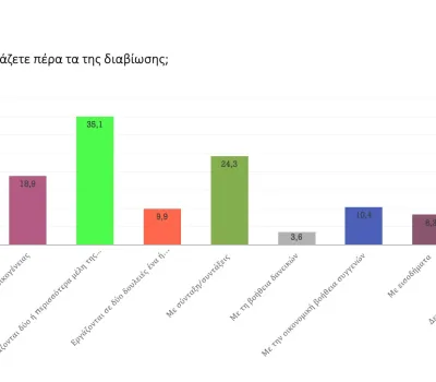 poll_11_2022-00020