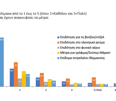 poll_11_2022-00021