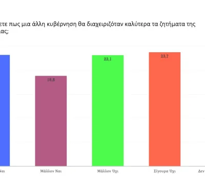 poll_11_2022-00022