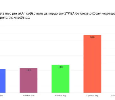 poll_11_2022-00023
