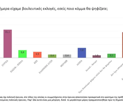 poll_11_2022-00024