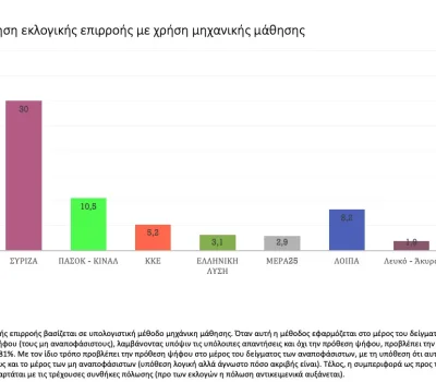 poll_11_2022-00025