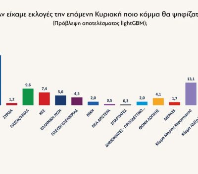 Δημοσκόπηση Real Polls για το Protagon (27/05/2026)